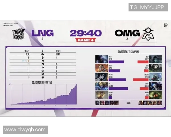 英雄联盟巨献：探秘LNG的配合